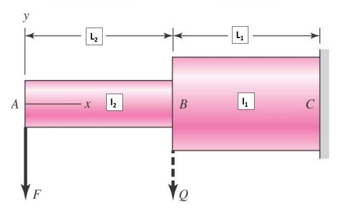 FEA 1 Beam